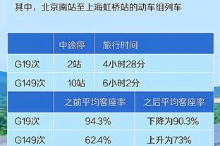 稳定输出！班凯罗14中7&三分5中3砍下20分10板 正负值+17